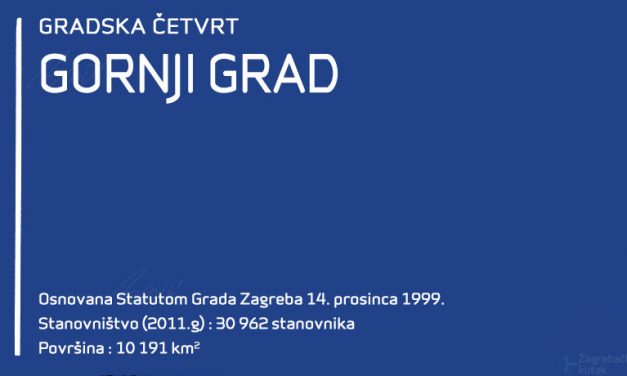 Gradska četvrt Gornji grad – Medveščak